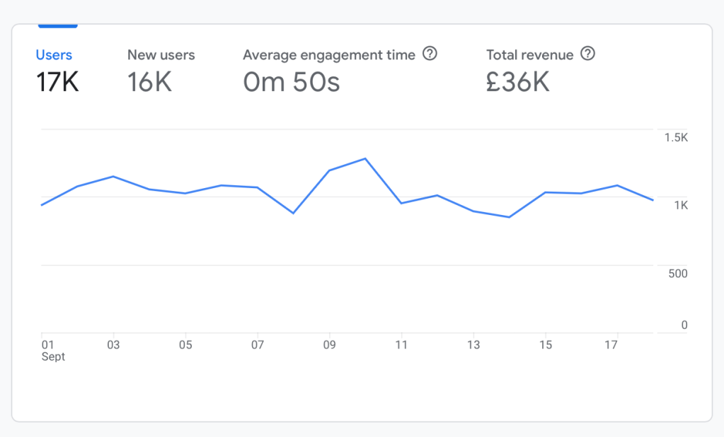 “How Does GA4 Work?” Your Most-Googled Questions Answered Google Analytics&nbsp;4